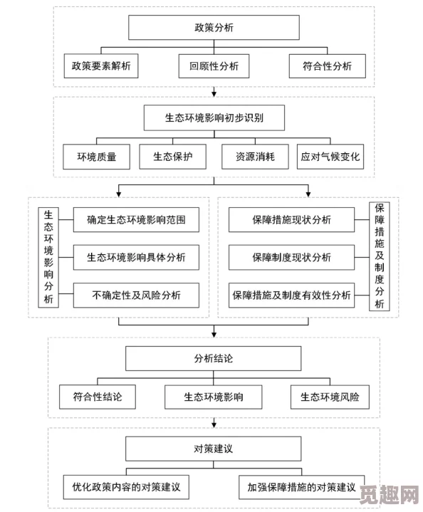 c-起草最新政策建议，推动可持续发展与创新经济融合的实践路径与实施策略研究