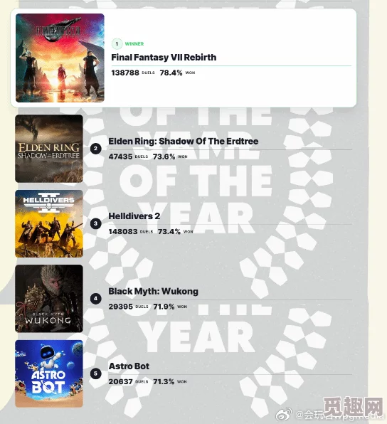 2024年度最佳游戏大盘点：揭晓本年度最受欢迎与顶尖作品