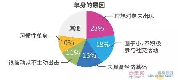 双男一女的三人组合：探讨性别比例对团队合作与创意产生的影响与启示
