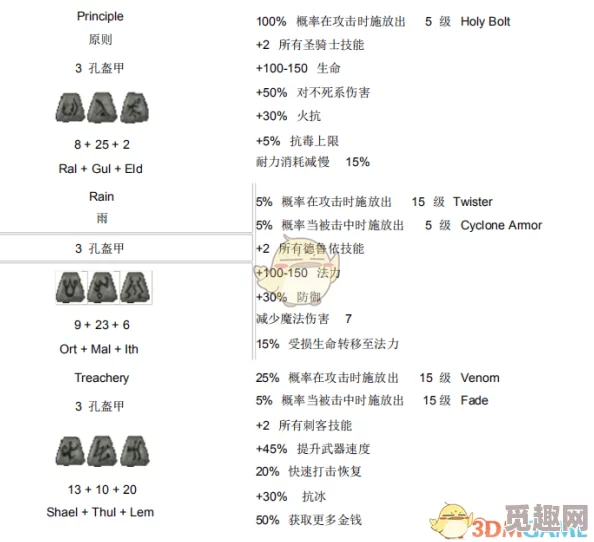 暗黑破坏神2符文之语公式大全图解：网友热议这些符文组合的实用性与游戏策略分享