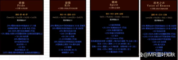 暗黑破坏神2符文之语公式大全图解：网友热议这些符文组合的实用性与游戏策略分享