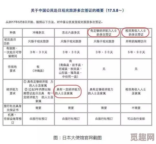 日本签证政策的高标准与清高形象：对外国游客的影响及其背后的文化考量