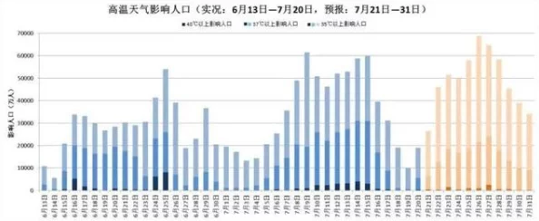 亚洲热久久：气候变化加剧，多个国家面临极端高温挑战与应对措施分析