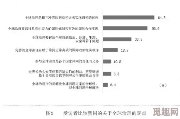 17c-起草：分析国际法在当代社会中的重要性与应用实例及其对全球治理的影响与挑战