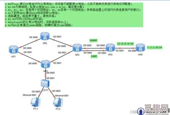 Lubuntu最佳线路检测中1：基于深度学习的网络流量分析与异常检测方法研究与应用