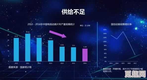 2024年最新b站：全面解析Bilibili在2024年的发展动态与新功能，带你了解年轻人最爱的弹幕视频平台的未来趋势