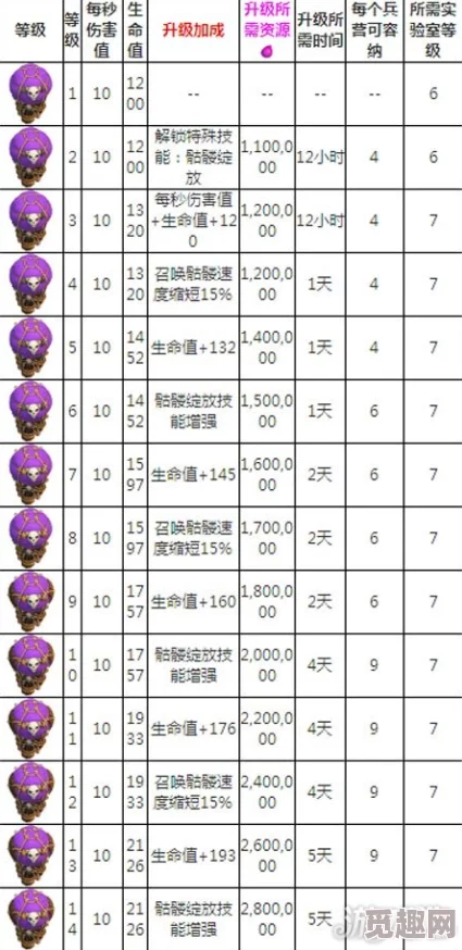 全面解析《部落冲突》骷髅气球升级策略：资源消耗与耗时详表，助力高效备战之路