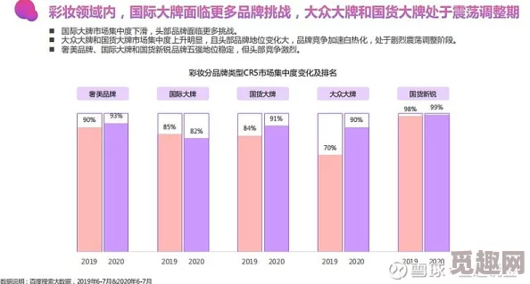 国产欧美精品三区：最新动态揭示市场趋势与消费者偏好，助力品牌创新与发展新机遇