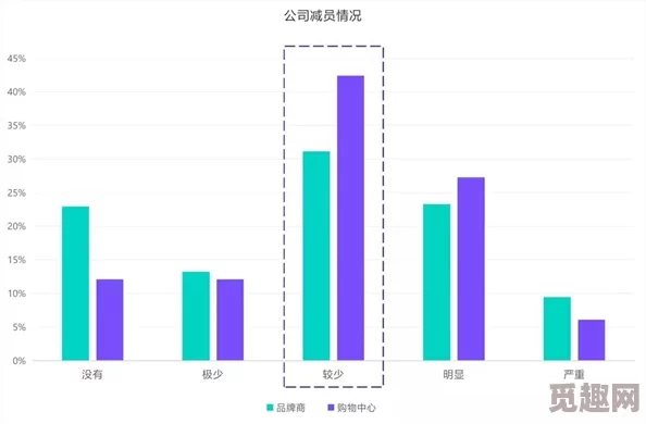 蜜乳av国精产品一二三产区：最新市场动态与消费者反馈分析，助力行业发展新机遇