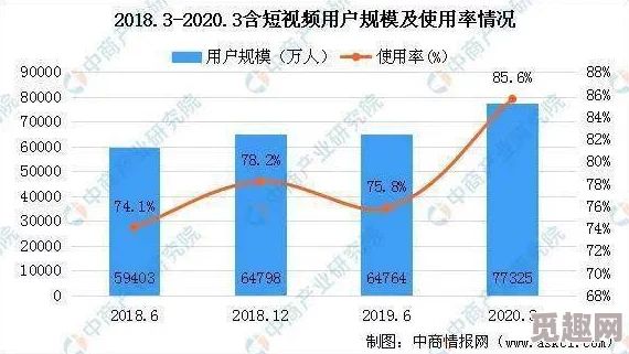 17c视频历史观看记录：分析用户行为与内容偏好的关系及其对未来视频平台发展的影响研究