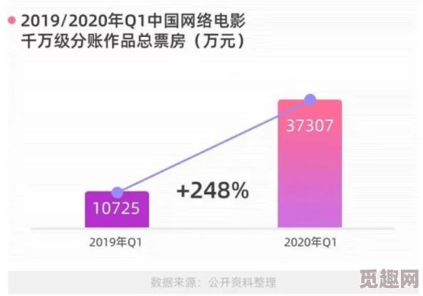 2021国产三级精品三级在专区：最新动态与观众反馈分析，探讨影片的市场表现与未来发展方向