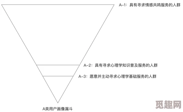 从心理学视角分析“一级a爱”现象对青少年情感发展的影响与应对策略研究