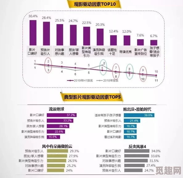 久久三级影视：最新动态揭示了行业发展趋势与观众偏好的变化，值得关注的内容不容错过！