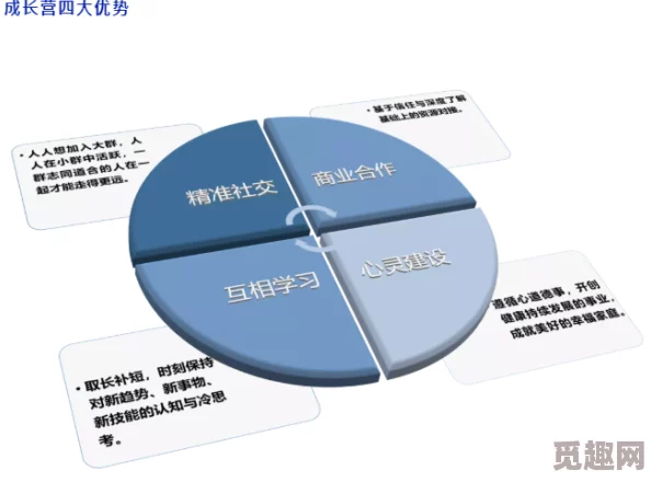 66-m66成长模式：解析其理论基础与实践应用，助力个人与团队全面提升成长潜力与效率