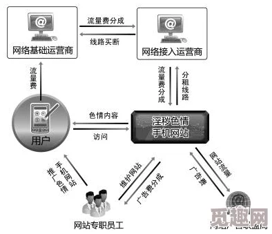 91短视频黄色：近期网络监管加强，色情内容治理成热点话题，引发社会广泛关注与讨论