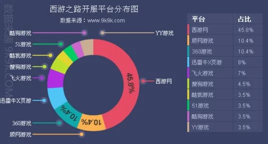 小虾米江湖行：数据复盘与中期策略调整要点全览，助力稳健闯荡武林之路