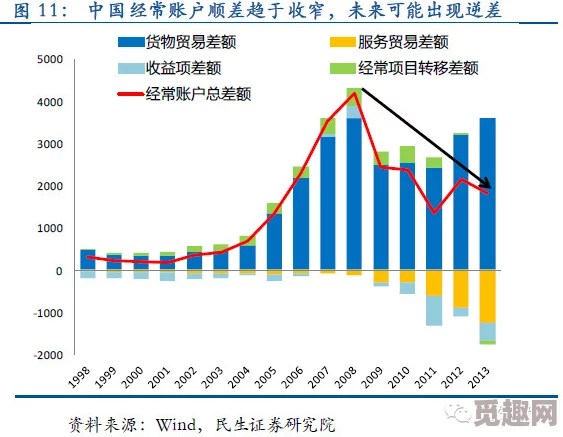 美国、日本、韩国、俄罗斯人口发展趋势：未来十年将面临前所未有的挑战与机遇！