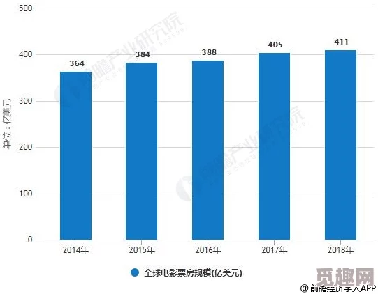 欧美一级在线视频：最新动态与趋势分析，探讨其在全球影视市场中的影响力及观众偏好变化