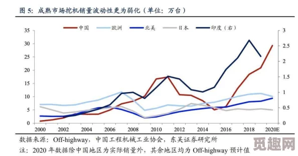 欧美一级毛片特黄大：最新动态揭示行业发展趋势与市场变化，分析各国政策对内容创作的影响