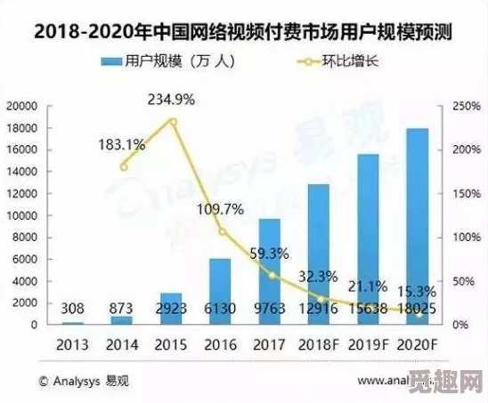 免费乱理伦片在线直播：最新动态揭示了该平台用户增长迅速，内容更新频繁，吸引了大量观众的关注与参与