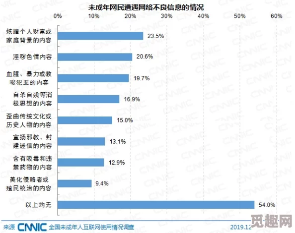 黄网站色成年片大免费网友认为该内容影响青少年心理健康，呼吁加强网络监管与内容审查，以保护未成年人免受不良信息的侵害