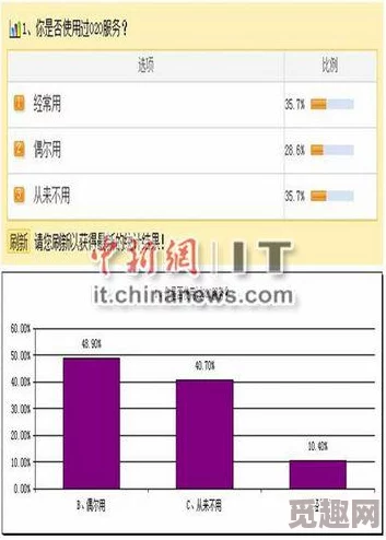 色吊丝永久性观看网址网友认为该网站内容丰富但需注意安全和隐私保护，建议使用VPN访问以确保上网安全