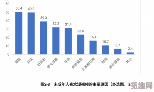 美女黄色视屏网友认为内容低俗不适合未成年人观看，同时也有人表示这是个人选择的自由，呼吁尊重不同观点