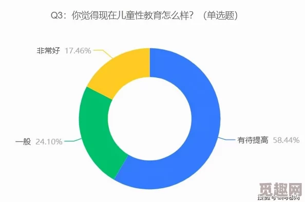 性xxxx中国，社会对性教育的重视程度亟待提高，尤其是青少年的健康成长