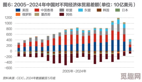 亚洲欧美中文日韩二区一区：最新动态分析与市场趋势，探讨区域经济合作与发展机遇