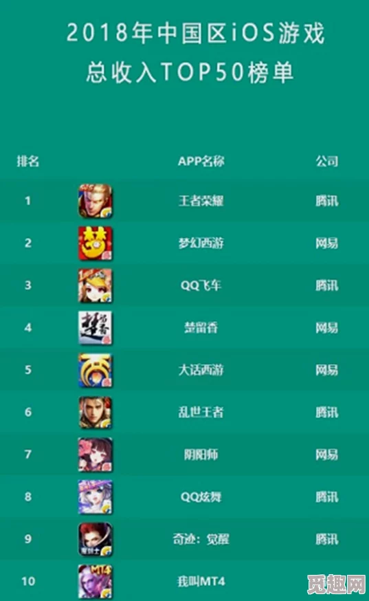 2024年超热门且极具趣味性的百分之一手游人气排名榜单 2024年超热门且极具趣味性的百分之一手游人气排名榜单