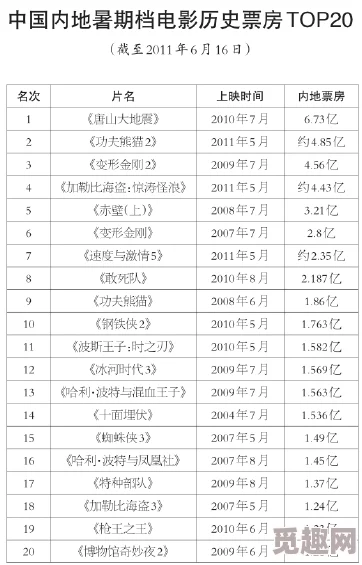 a级毛片电影网友认为这类影片虽然有其市场需求，但也应注意内容的健康性与社会影响，呼吁加强监管和引导