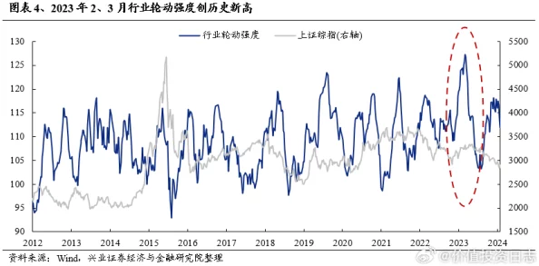 99久久综合狠狠综合久久一区：全球经济复苏加速，专家预测未来市场趋势与投资机会分析