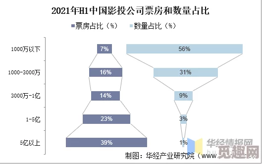 国产毛片久久国产：最新动态分析与市场趋势，探讨其在国内外影视行业中的影响力与发展前景