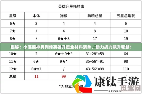 详尽版小浣熊神兵列传英雄升星必备材料表大全