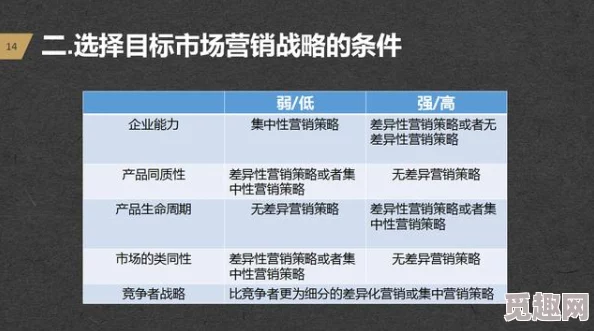 一线产品和二线产品的区别，主要在于品牌影响力、市场定位和价格策略