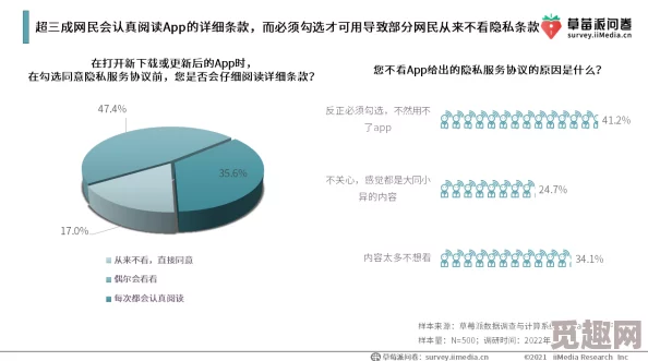 免费看黄在线观看网站网友普遍认为此类网站内容低俗且不安全，建议选择正规渠道观看以保护个人隐私和网络安全