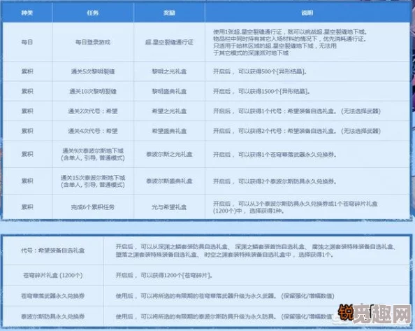 DNF逆袭之谷奖励全解析：网友热议可获得哪些丰厚回馈！