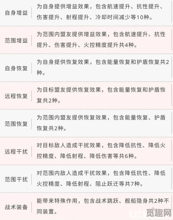 遗迹2作物样本全方位指南：全用途解析及奖励一览，网友热评使用技巧