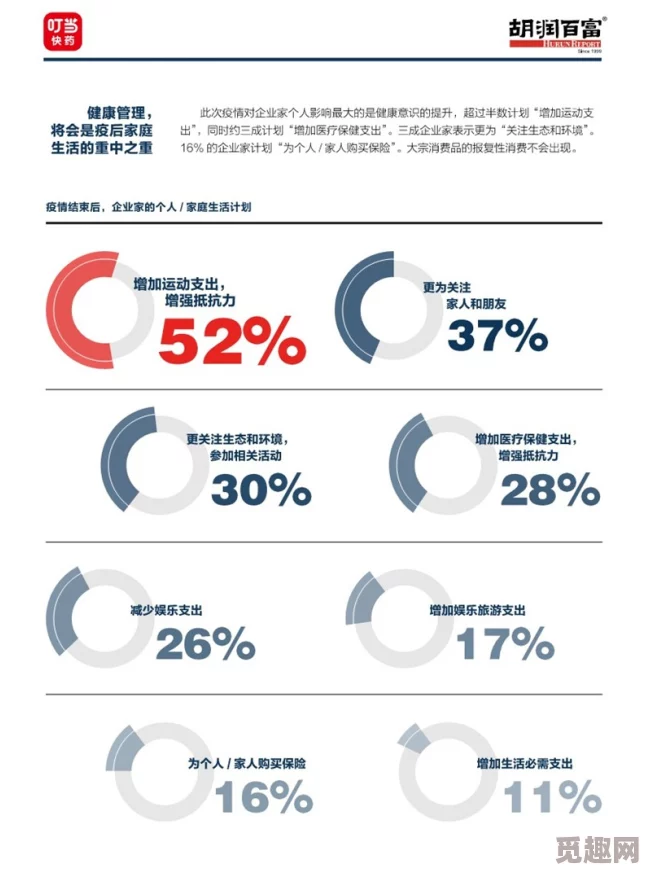 青草无码网友评价称其内容丰富，更新速度快，用户体验佳