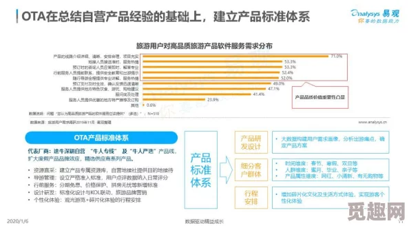 日本黄页视频用户体验与内容质量分析