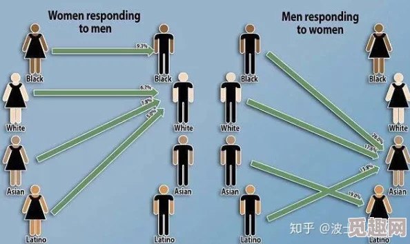 性别歧视与种族偏见交织下的社会问题性别歧视黑人与亚洲