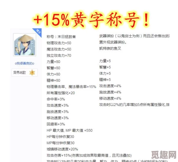 DNF玩家热议：黄字与白字属性，哪个优先级更高？网友评价揭晓！