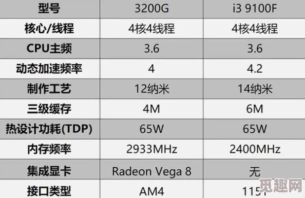 DNF玩家热议：哪款显卡运行最流畅？网友真实评价揭晓！