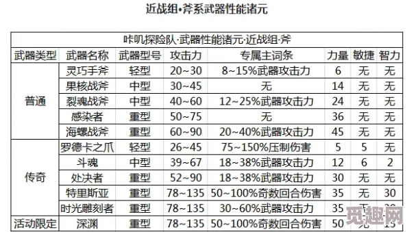 网友热议：咔叽探险队中斧系武器性能与实战表现如何评价？