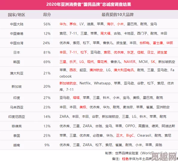 亚洲国产韩国一区二区性之睇验