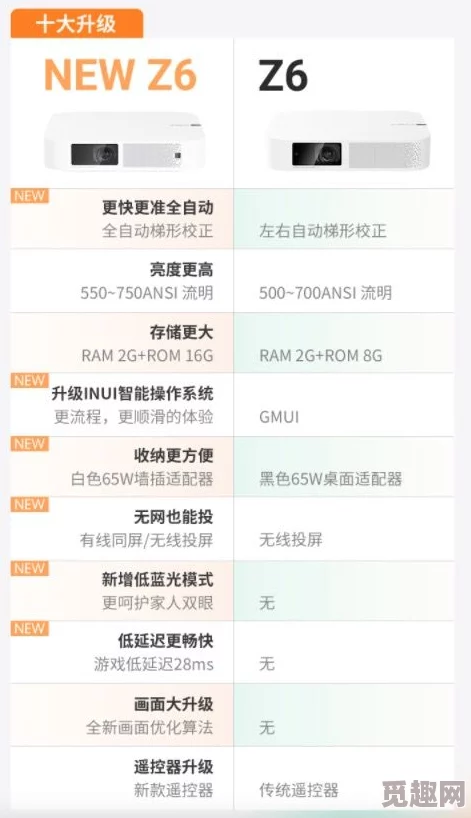 新第一版主网推出全新功能用户体验大幅提升