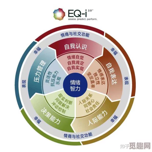 餐桌上边吃边做h情商黑科技提升自我认知与人际关系助你成就更好的自己