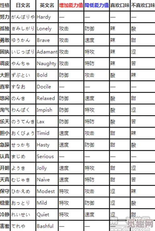 口袋妖怪复刻：全精灵性格大汇总，性格决定命运！惊喜新增稀有性格曝光！