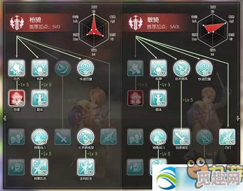 仙境传说RO手游剑士技能加点全攻略，独家惊喜方案助你战力飙升至巅峰！