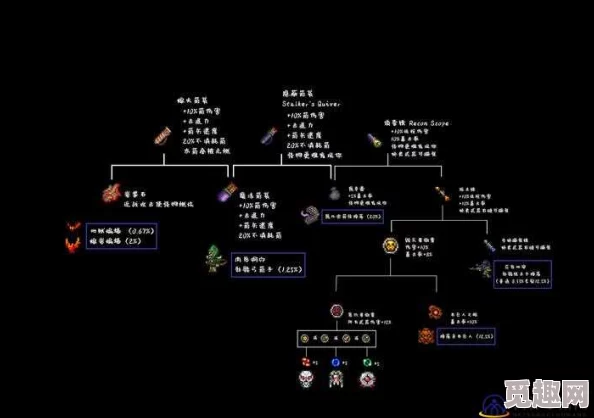 泰拉瑞亚更新惊喜：血地钥匙与圣地钥匙获取难度大幅提升，但新增珍稀宝藏等你探索！